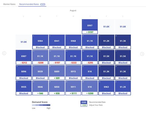 airbnb dynamic pricing calculator